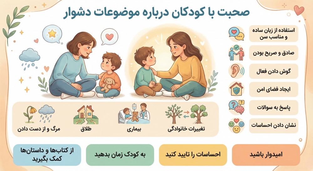 صحبت با کودکان درباره موضوعات حساس